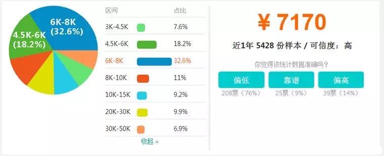 【BIM】作為新職業(yè)，BIM工程師如何看待就業(yè)前景？