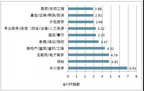 電商的學(xué)什么？前景怎么樣？