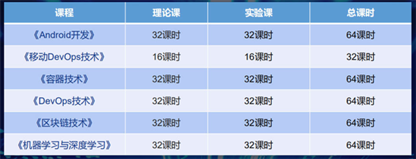 <a href=http://njxh.cn target=_blank class=infotextkey>專業(yè)</a>解析|看新華學(xué)子如何在校企聯(lián)盟下就業(yè)突圍！