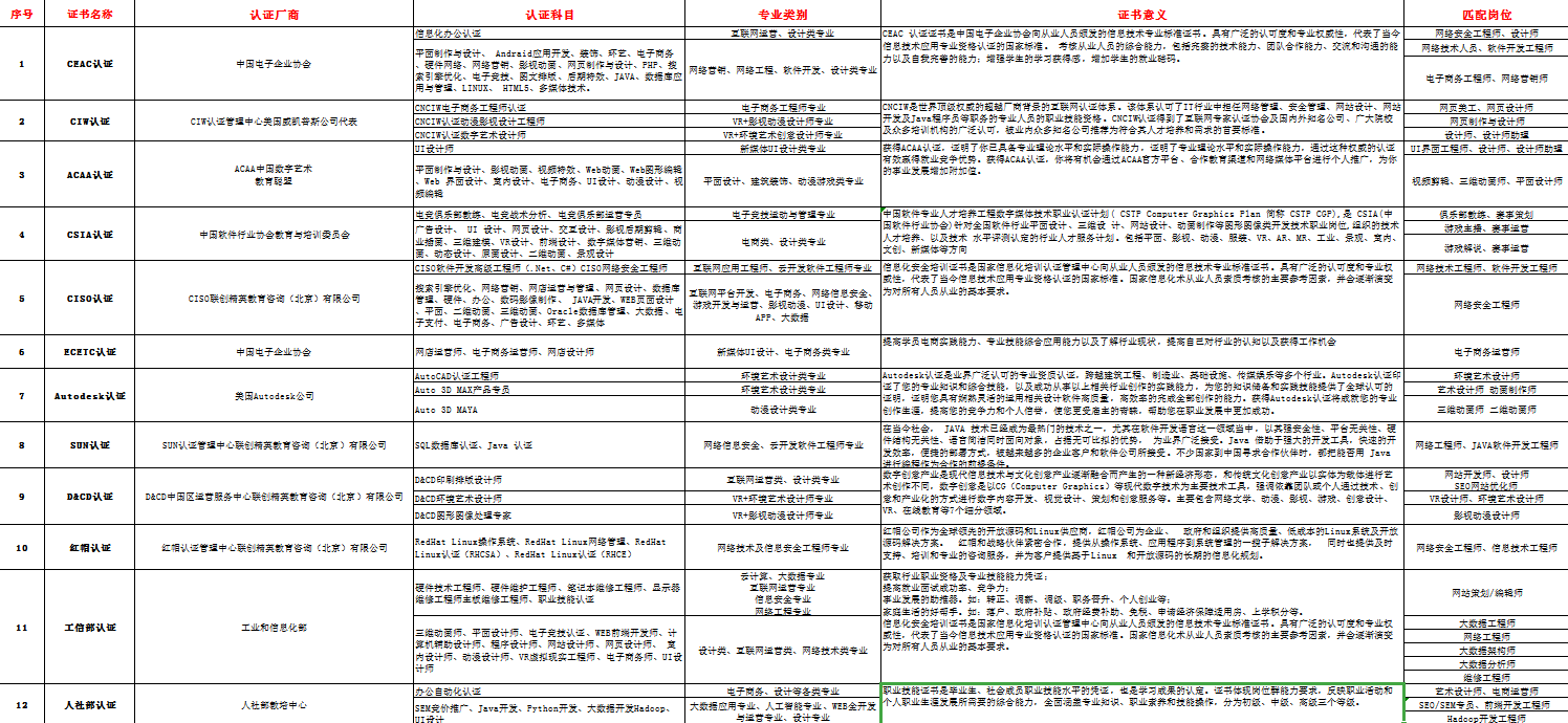 新華考證指南|學技術(shù)要不要考證？考哪些證書更有用？