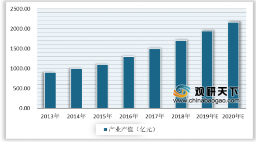 2020年的動(dòng)漫游戲行業(yè)發(fā)展怎么樣？