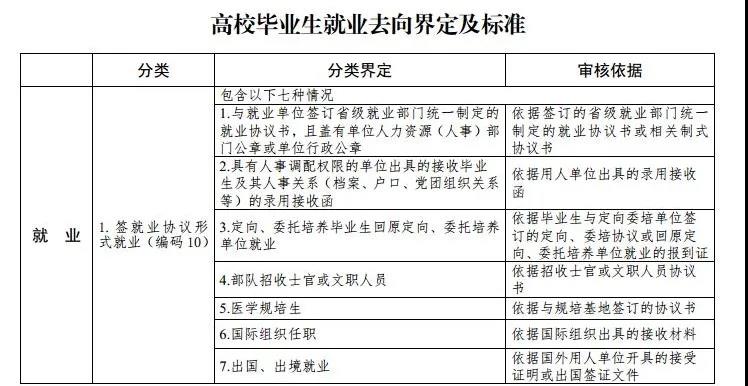 最新高校畢業(yè)生就業(yè)分類出爐 電子競技已列入就業(yè)！