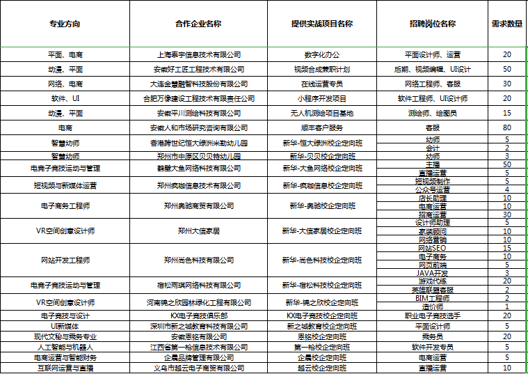 人才共建、產(chǎn)教聯(lián)盟！新華互聯(lián)網(wǎng)科技名企定制班招生補錄中！