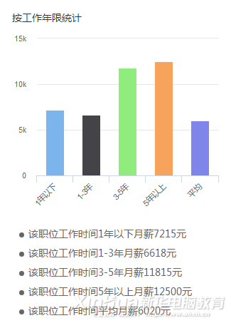 這個世界，從來不會辜負(fù)每一個堅(jiān)持夢想的人！