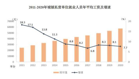 2020年平均工資出爐！這個行業(yè)最賺錢：177544元！